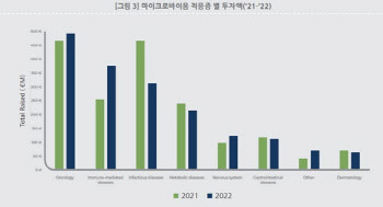 [미래기술25]②감염병에서 항암제로, 한국이 선두에 나섰다