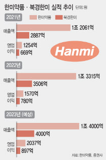 [중국서 금맥캐는 K바이오]①“급성장 中 바이오"…K바이오 황금알 '급부상'