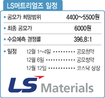 LS머트리얼즈, 최종 공모가 6000원 확정…경쟁률 396대 1