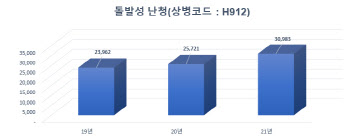 젊은층에서 증가하는 '돌발성 난청' ... 어찌해야 하나?