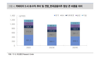 한국금융지주, 내년 IB·트레이딩 실적 개선…증권 최선호주-대신