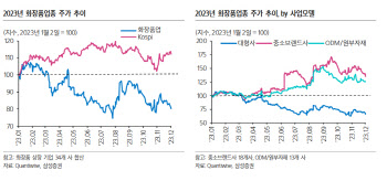 "화장품, 고가 vs 저가 양극화 2025년까지 지속"