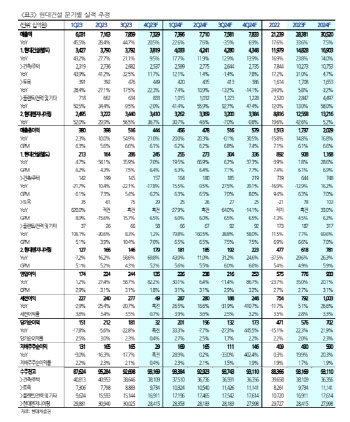 현대건설, 내년 국내외 양호한 수주 지속…업종 내 톱픽-현대차