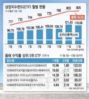 "원금 까먹을라" ELS에 놀란 계좌, ETF로 만회해볼까