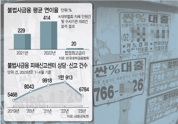 회원만 1만6000명…불법 대부중개 활개치는 '네이버카페'