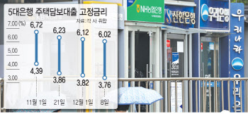 영끌족 "휴우"…주담대 금리 연 3%대로 하락세