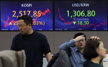 "코스피, FOMC·대주주 양도세 상향 여부 유의…변동성 대응"