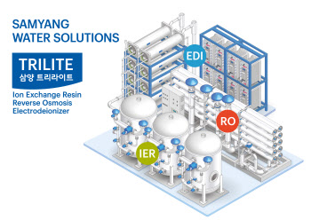 삼양사, 산업용 수처리 신제품 2종 출시…“수처리 사업 강화”