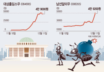 한동훈 이어 이낙연… 정치테마주 '폭탄 돌리기'