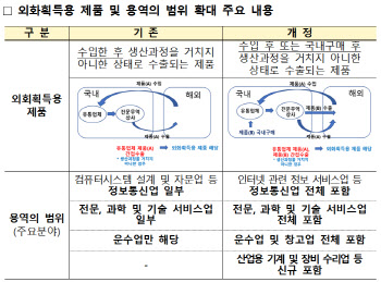 인터넷 관련 서비스업도 정부 수출지원 혜택 받는다