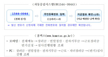 상반기분 근로장려금 오늘 일괄지급…가구당 평균 47만원