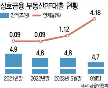 이복현 "PF대출 금융사·건설사, 적절한 정리 불가피"