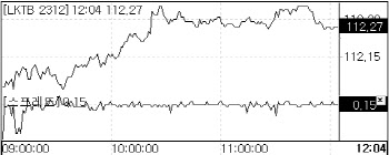 FOMC 앞두고 장기물 위주 강세… 10년물 금리, 3.5bp↓