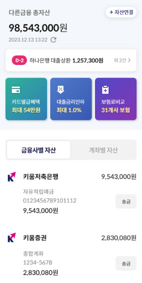 키움증권, 증권사 최초 마이데이터 가입자 200만 돌파