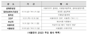 '서울윈타 2023' 광화문 일대서 38일간 화려한 빛의 향연