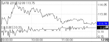 시장의 시선은 ECB보다 BOJ… 일부 차익실현 움직임