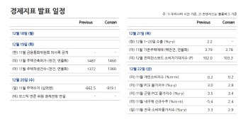 BOJ '마이너스 금리' 마침표 찍나…환율 1290원대 숨고르기