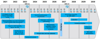 2030년 6G 표준 완료…3GPP, 6G 표준화 주요 일정 확정