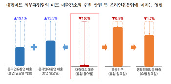 서초 이어 동대문도 검토…대형마트 의무휴업 평일 변경시 ‘윈윈윈’