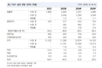 F&F, 중국 의류 소비 회복세…비중 확대 유효-NH