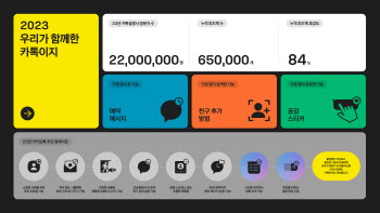 카카오 카톡설명서 많이 본 콘텐츠 1위 '예약 메시지'