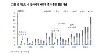 JYP엔터, NEXZ에 대한 기대…이어지는 현지 아이돌그룹-한투