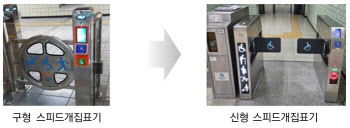 에스트래픽, 서울지하철 스피드개집표기 사업 수주