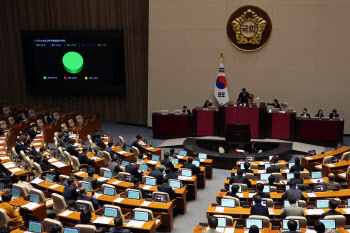 여야, 오늘 내년도 예산안 처리…19일 '지각'