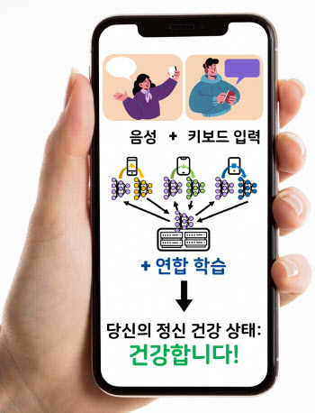 스마트폰 사용하기만해도 정신건강 상태 진단해준다