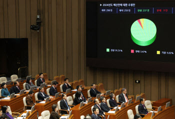 통일·외교부, 공적개발원조 등 2024년 예산 1105억 삭감