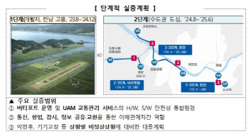 국토부 “UAM 2025년 상용화 박차”