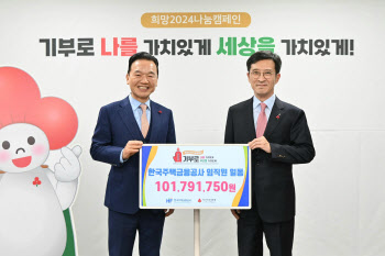 주금공, 부산 사회복지공동모금회에 1억100만원 전달