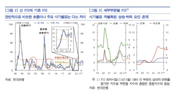 한은, 금융불안지수 '비은행' 지표 강화하는 방식으로 개편