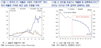 "온실가스 감축 제대로 안 되네"…배출권 거래 가격 최저 수준