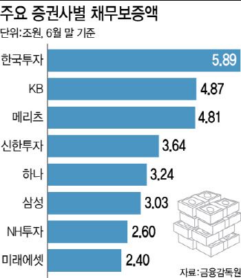 태영건설 워크아웃에…증권사 부동산 PF 부실 우려 '꿈틀'