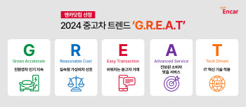 엔카닷컴, 2024년 중고차 핵심 키워드는 ‘G.R.E.A.T’