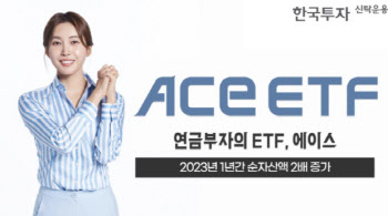 한투운용 'ACE ETF', 1년 순자산 2배 늘었다