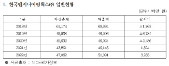 한국엔지니어링웍스 ‘하도급대금 후려치기’ 적발