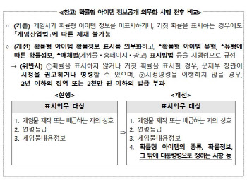 3월22일부터 ‘게임 확률형 아이템’ 정보 공개 의무화