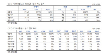 POSCO홀딩스, 2Q부터 철강 업황 회복…하방경직성 견고-현대차