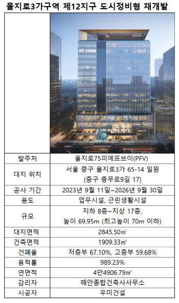 '을지로3가 12지구 재개발' 후년 준공…서울 오피스 가뭄에 '단비'