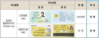 대전 유성구, 장애인통합복지카드 발급수수료 지원