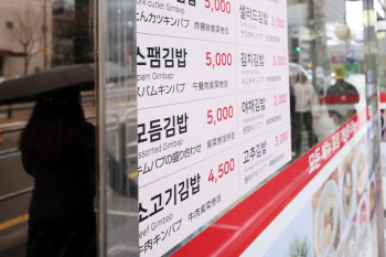 김밥·삼겹살·김치찌개까지…외식비, 2023년 마지막 달까지 올랐다