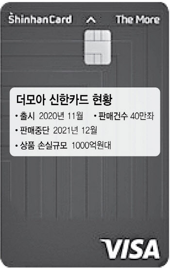 '1000억 손실' 신한 더모아 카드…당국, 약관 변경 고심