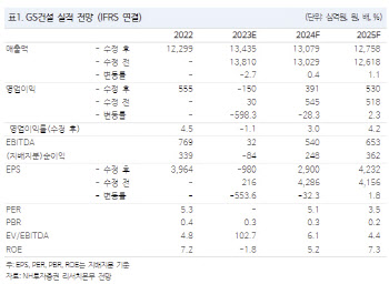 GS건설, 한숨 돌리니 발목잡는 부동산PF 리스크-NH