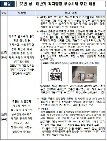 장애표준극장·K콘텐츠 불법대응…적극행정 우수사례 뽑혔다