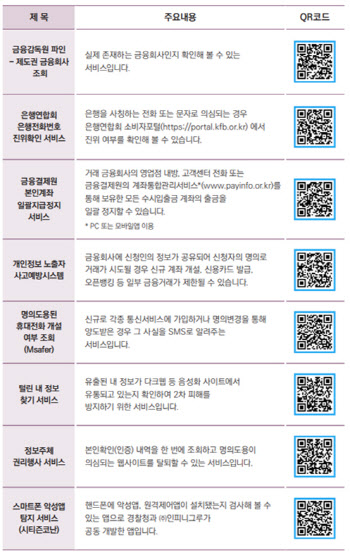 은행연합회, 보이스피싱 피해 예방 교재 발간