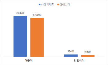 '같은 어닝쇼크인데'…삼성전자·LG엔솔, 다른 증권가 반응