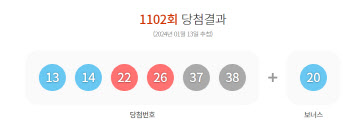 1102회 로또 1등 '13, 14, 22, 26, 37, 38'…보너스 '20'