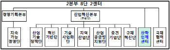 산업기술진흥원, 인재양성 사업 강화 조직개편